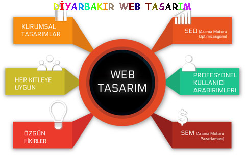 diyarbakir-web-tasarim