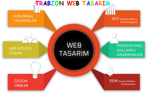 trabzon-web-tasarim