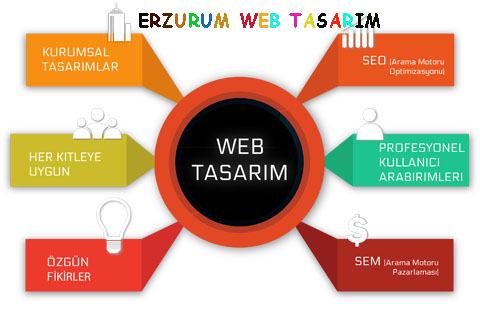 erzurum-web-tasarim