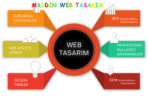 mardin-web-tasarim