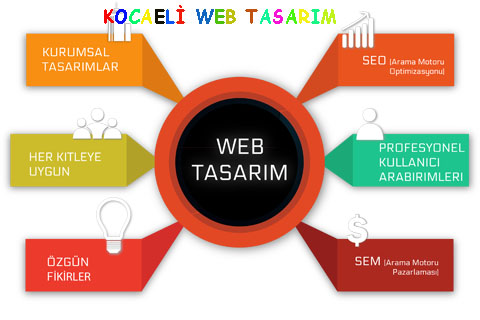 kocaeli-web-tasarim