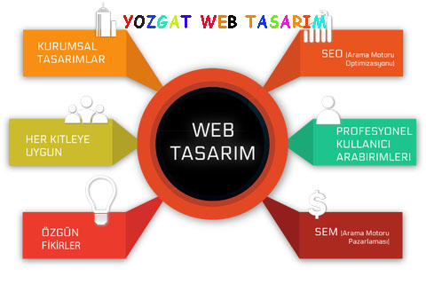 yozgat-web-tasarim