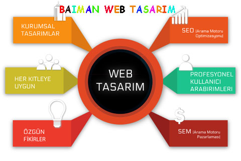 batman-web-tasarim