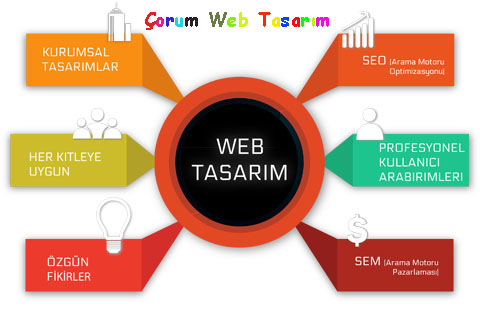 corum-web-tasarim