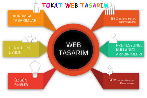 tokat-web-tasarim
