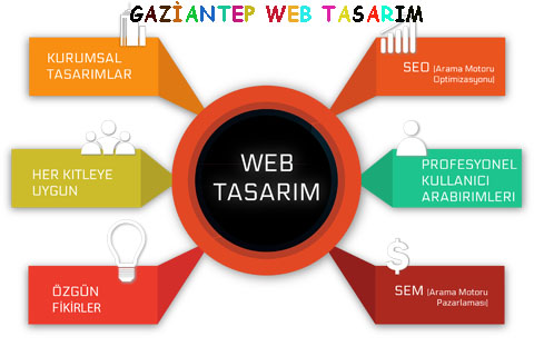 gaziantep-web-tasarim